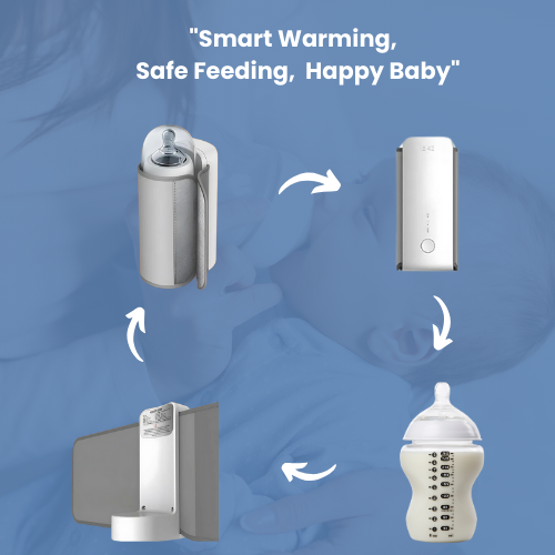 QuickBottle Warmer