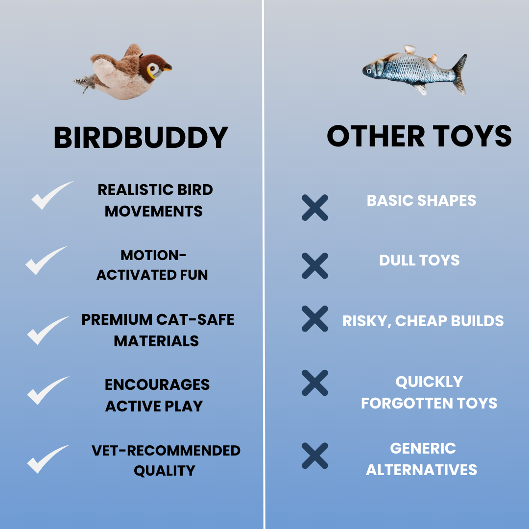 BirdyBuddy Toy