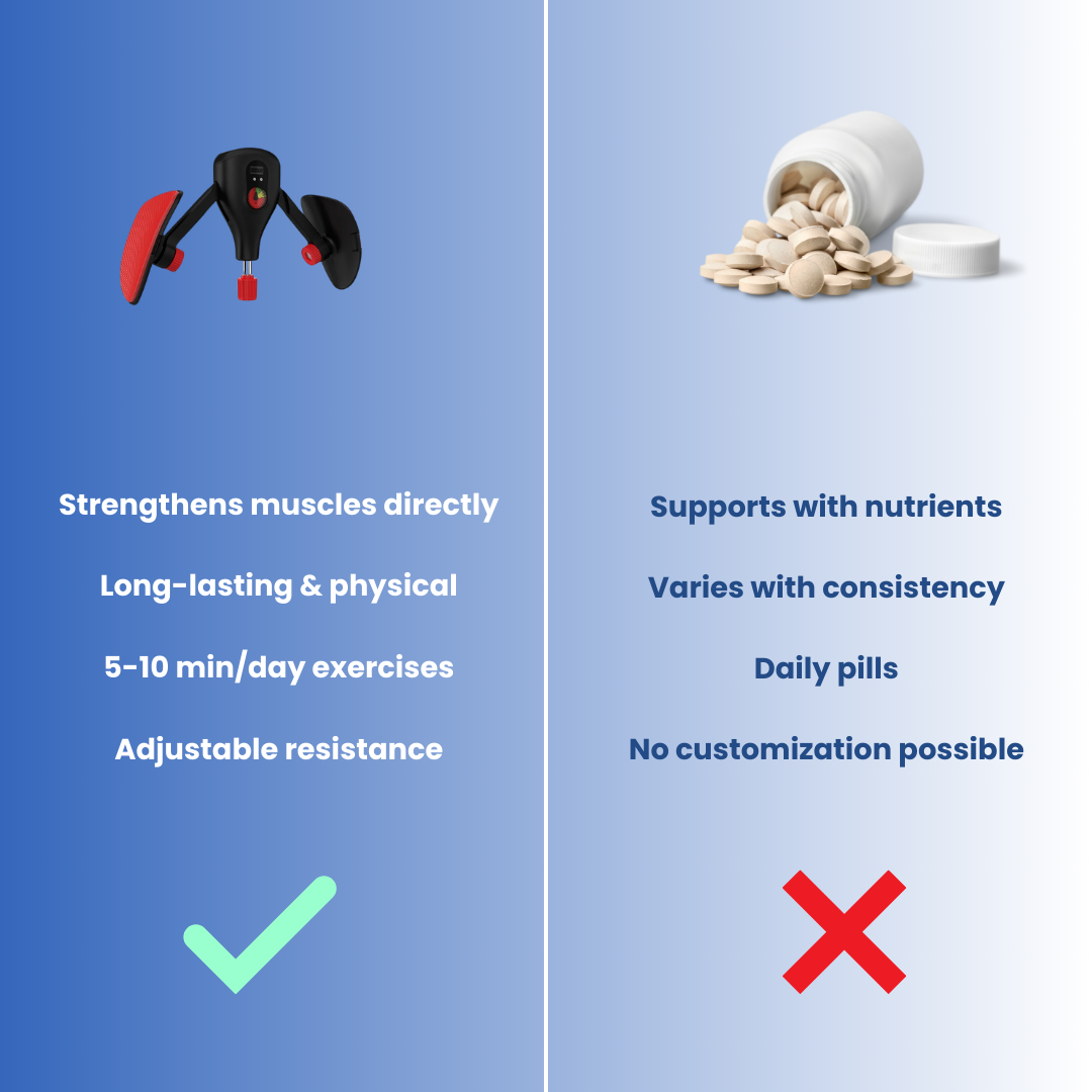 PelviCore Trainer