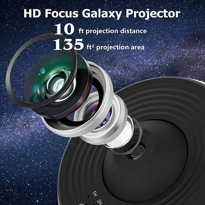 Skylight Projector