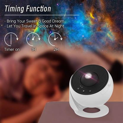 Skylight Projector