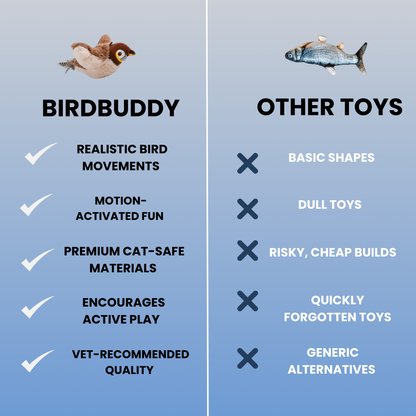 BirdyBuddy Toy