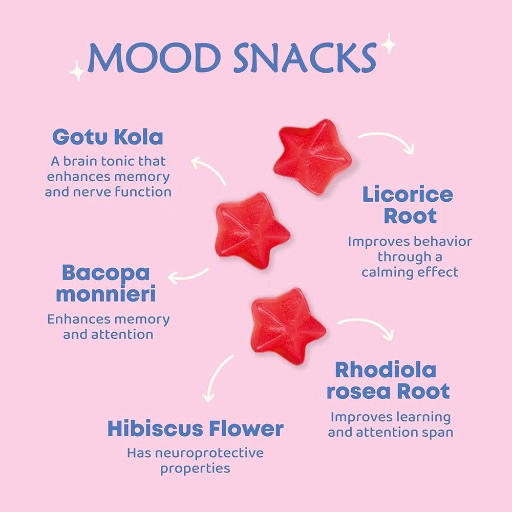 Kids Saffron Gummies